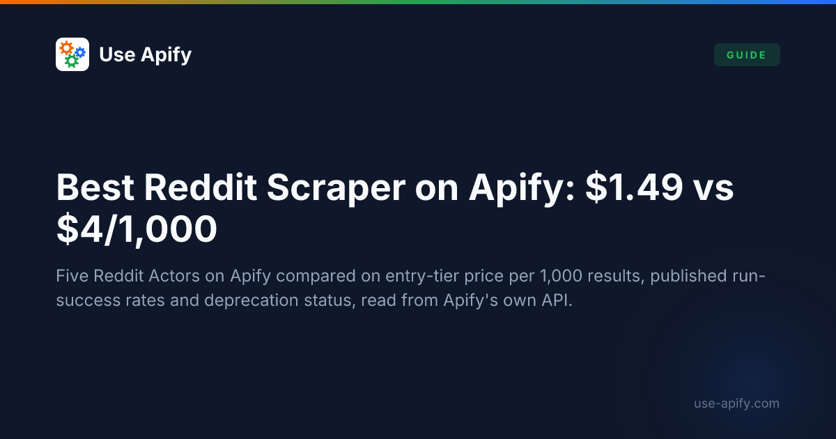 Best Reddit Scrapers on Apify (2026): Posts & Comments | Use Apify