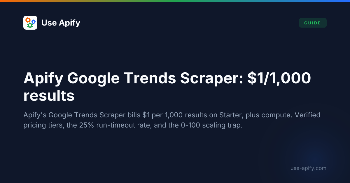 How to Scrape Google Trends Data with Apify (2026 Guide) | Use Apify