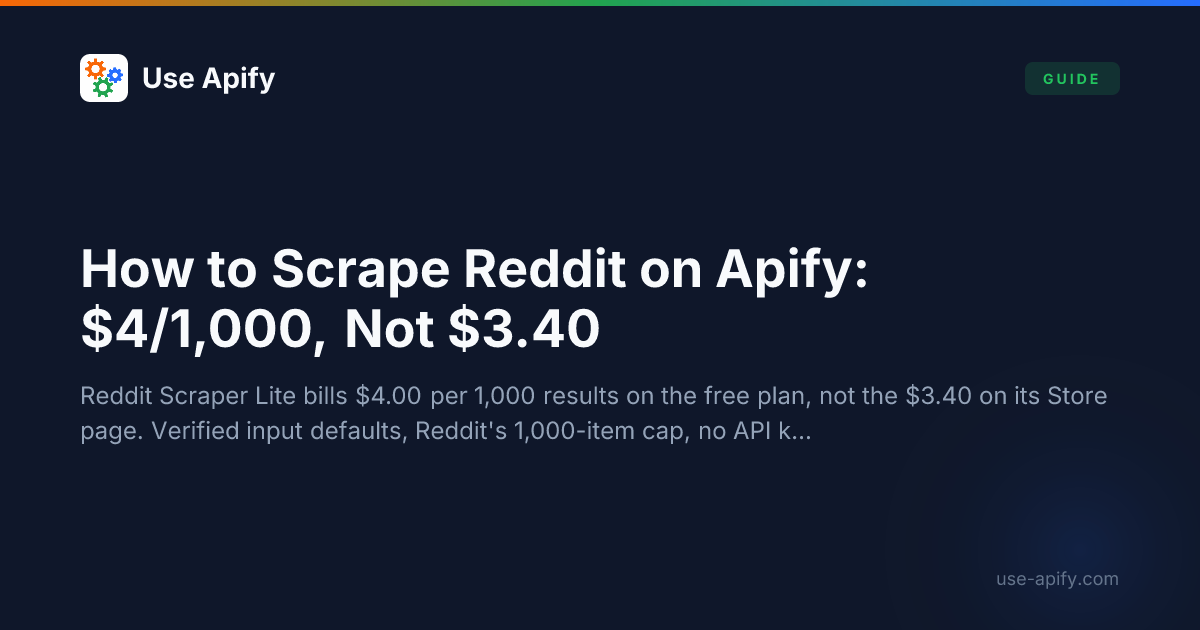 How to Scrape Reddit in 5 Minutes (No-Code Guide) | Use Apify